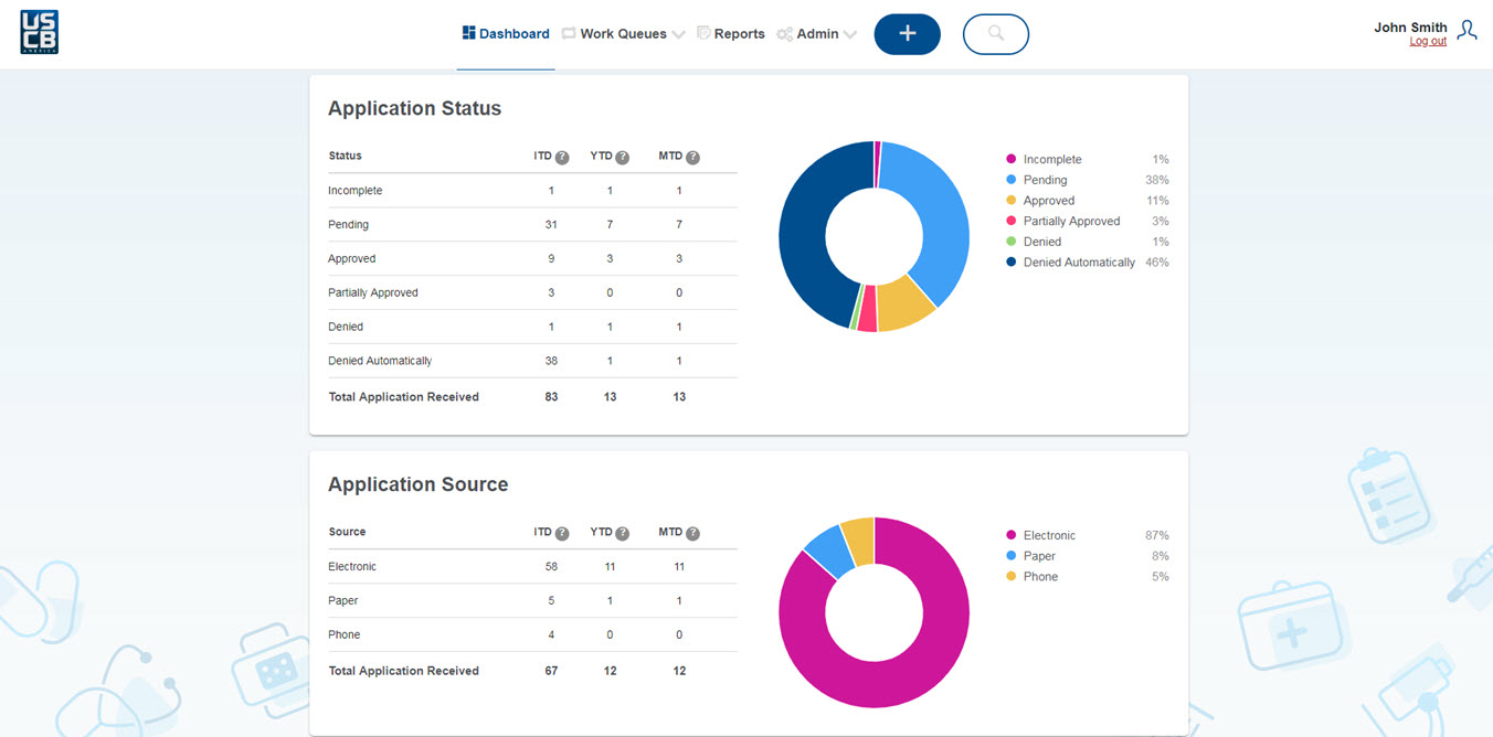 Electronic medical financial assistance emfa for improved patient satisfaction